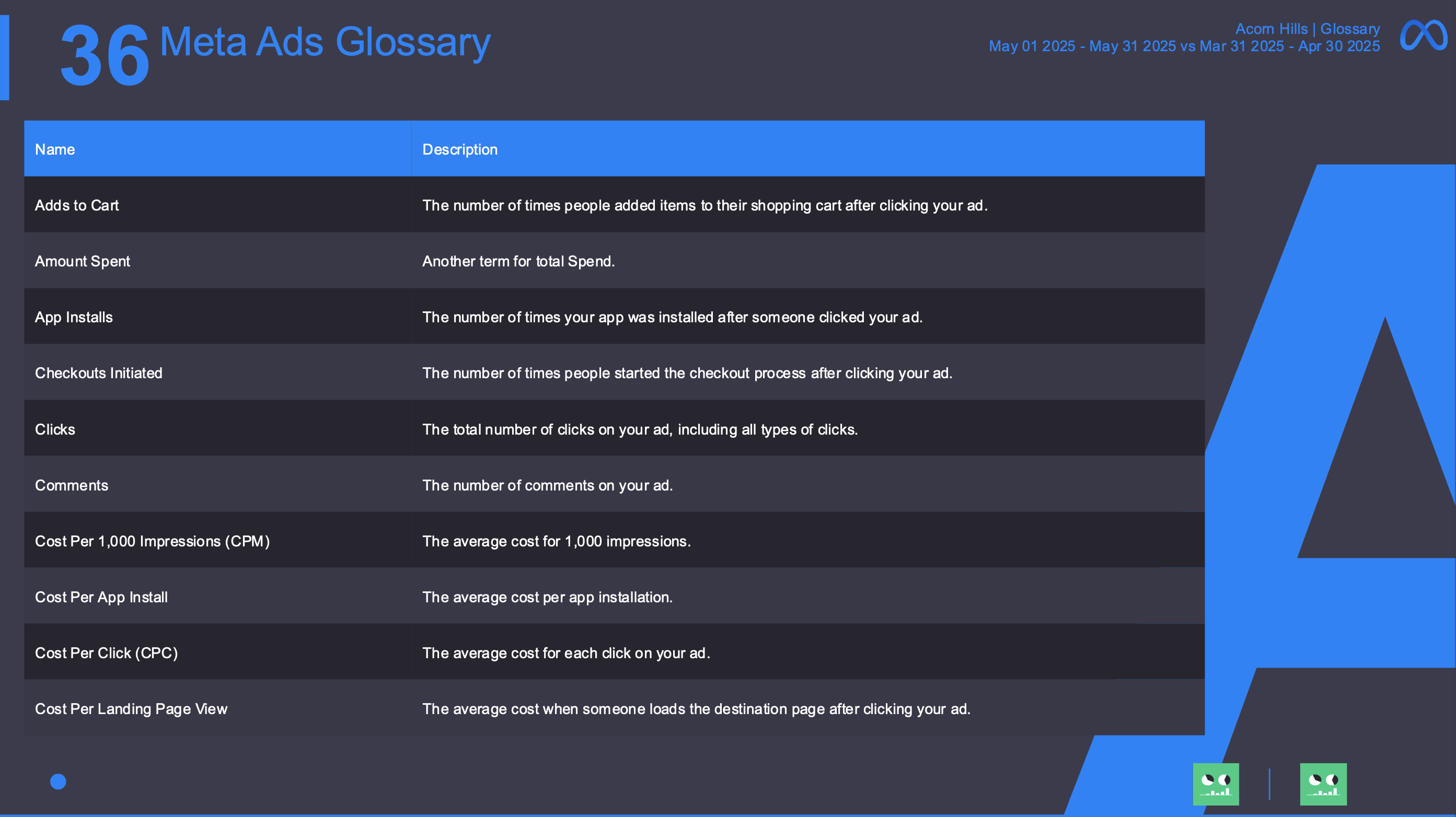 Meta - Glossary